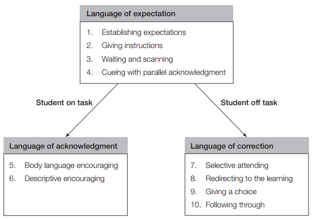 Essential Skills For Classroom Management Pdf